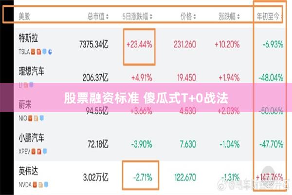 股票融资标准 傻瓜式T+0战法