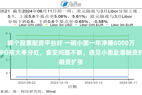 哪个股票配资平台好 一碗小面一年净赚6000万，IPO前大举分红，食安问题不断，遇见小面赴港融资扩张