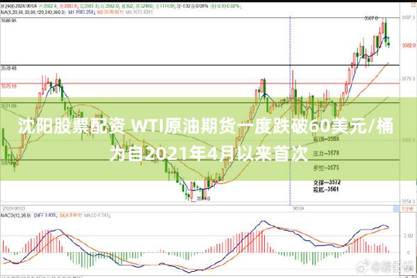 沈阳股票配资 WTI原油期货一度跌破60美元/桶 为自2021年4月以来首次