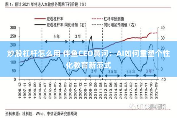炒股杠杆怎么用 伴鱼CEO黄河：AI如何重塑个性化教育新范式