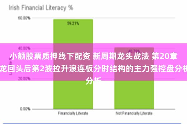小额股票质押线下配资 新周期龙头战法 第20章 龙回头后第2波拉升浪连板分时结构的主力强控盘分析